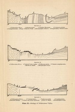 Plate II.- Geology of Yellowstone Valley
