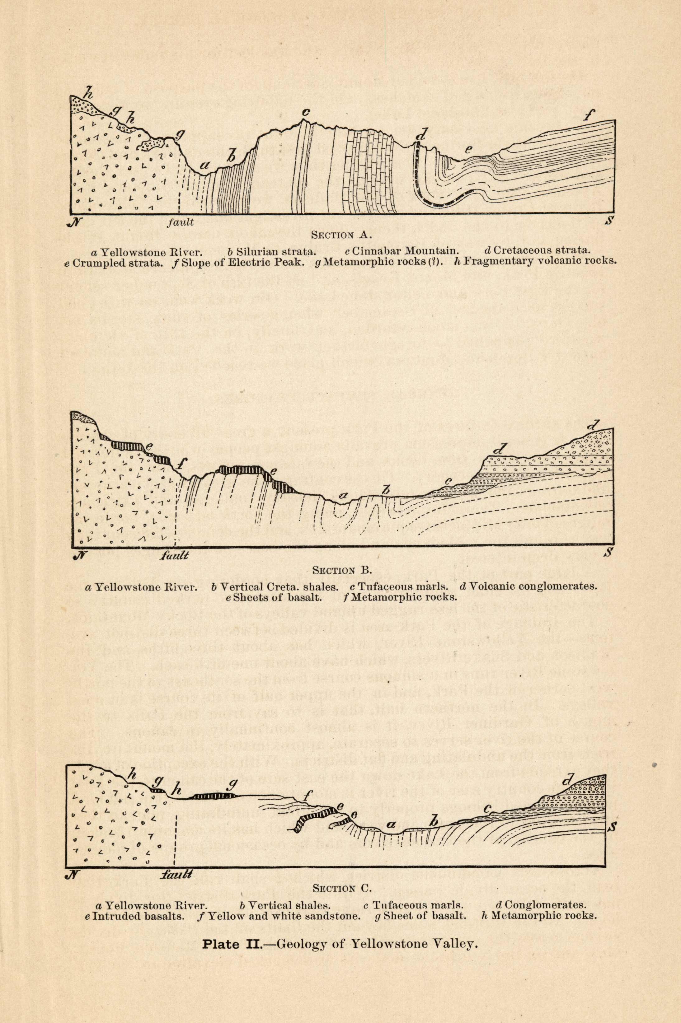 Plate II.- Geology of Yellowstone Valley