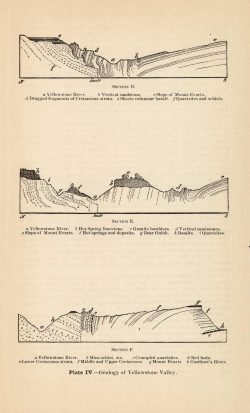 Plate IV.- Geology of Yellowstone Valley