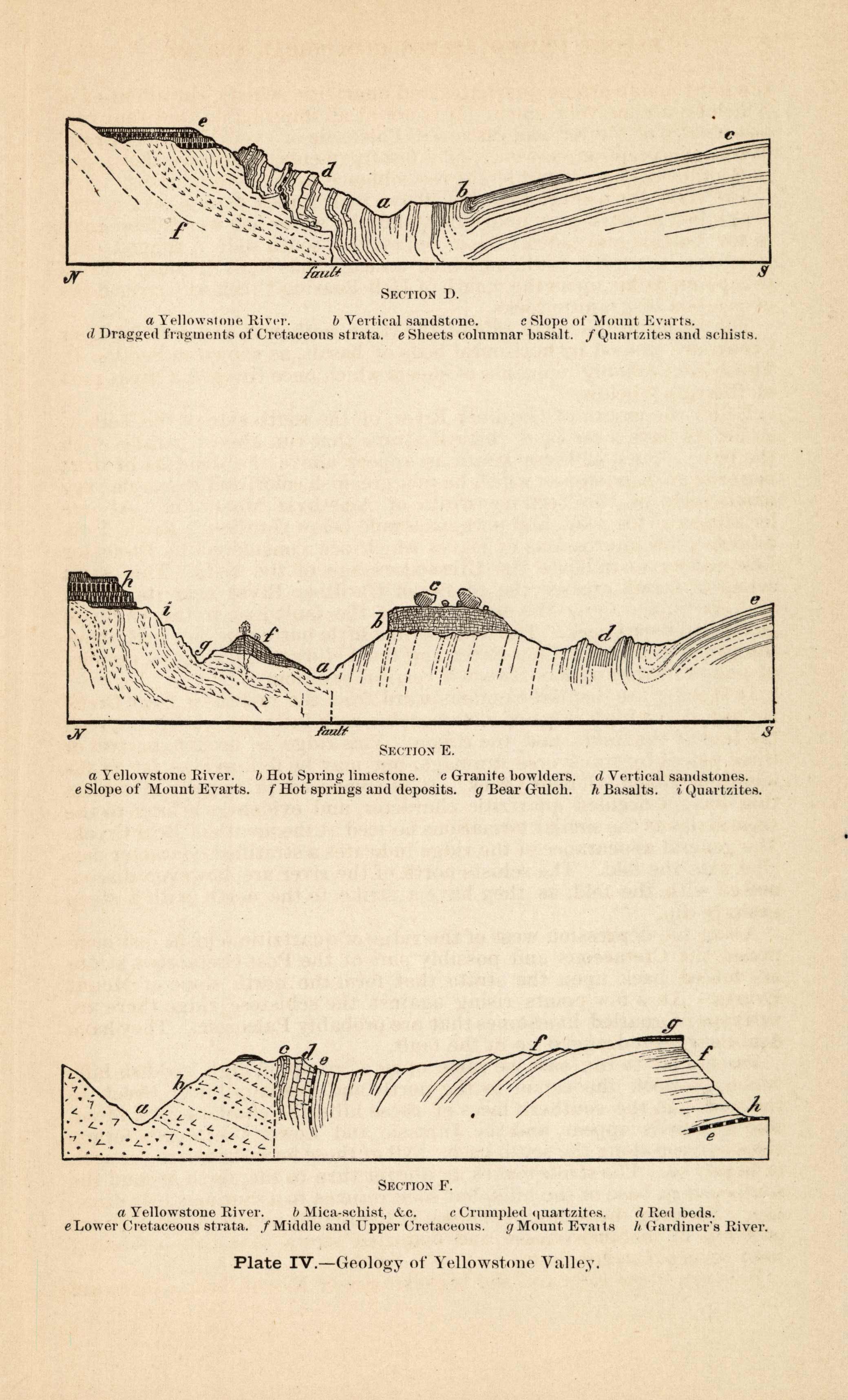 Plate IV.- Geology of Yellowstone Valley