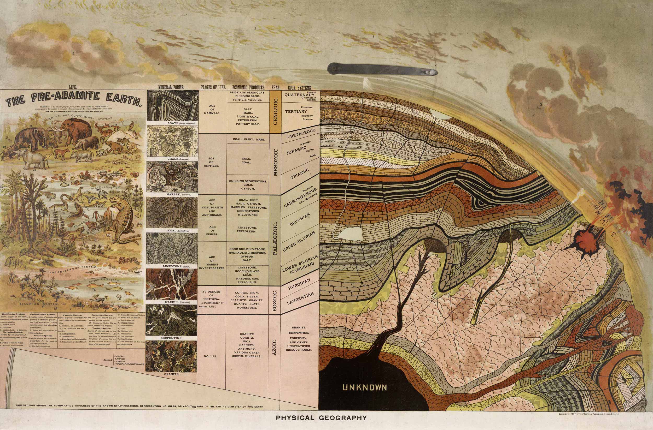 Yaggy's 1887 Physical Geography Art Source International