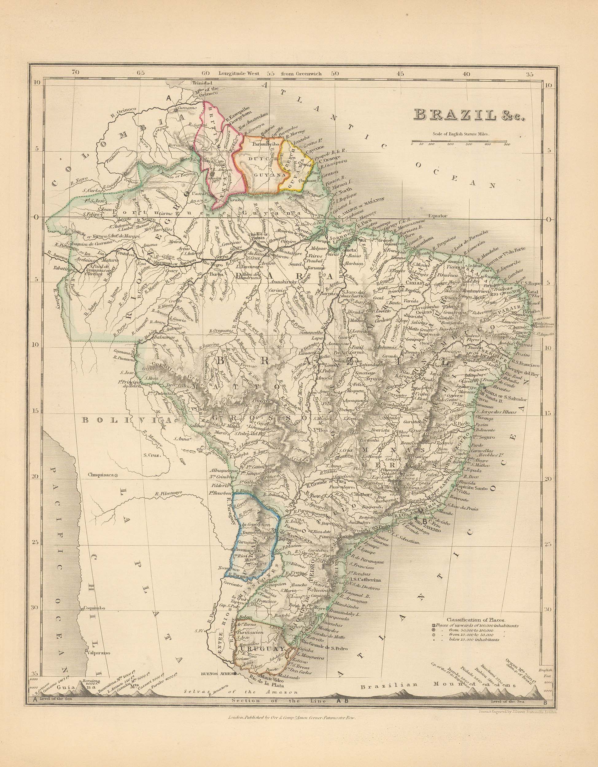 MILNER-1850-BRAZIL