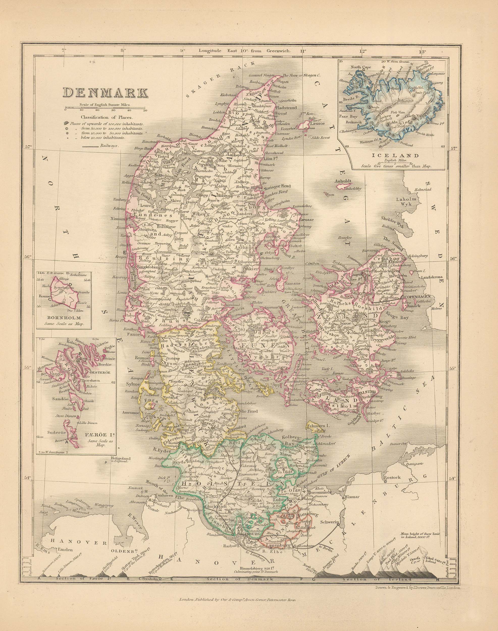 MILNER-1850-DENMARK
