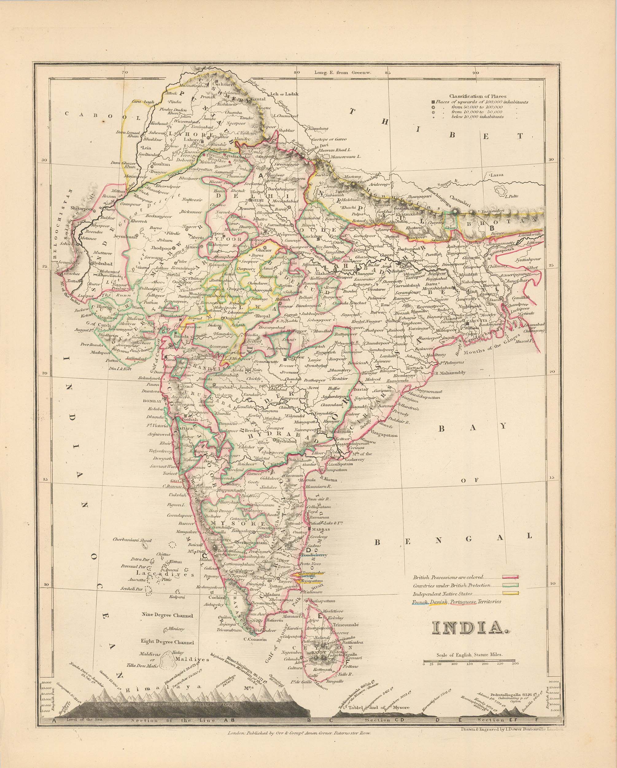 MILNER-1850-INDIA