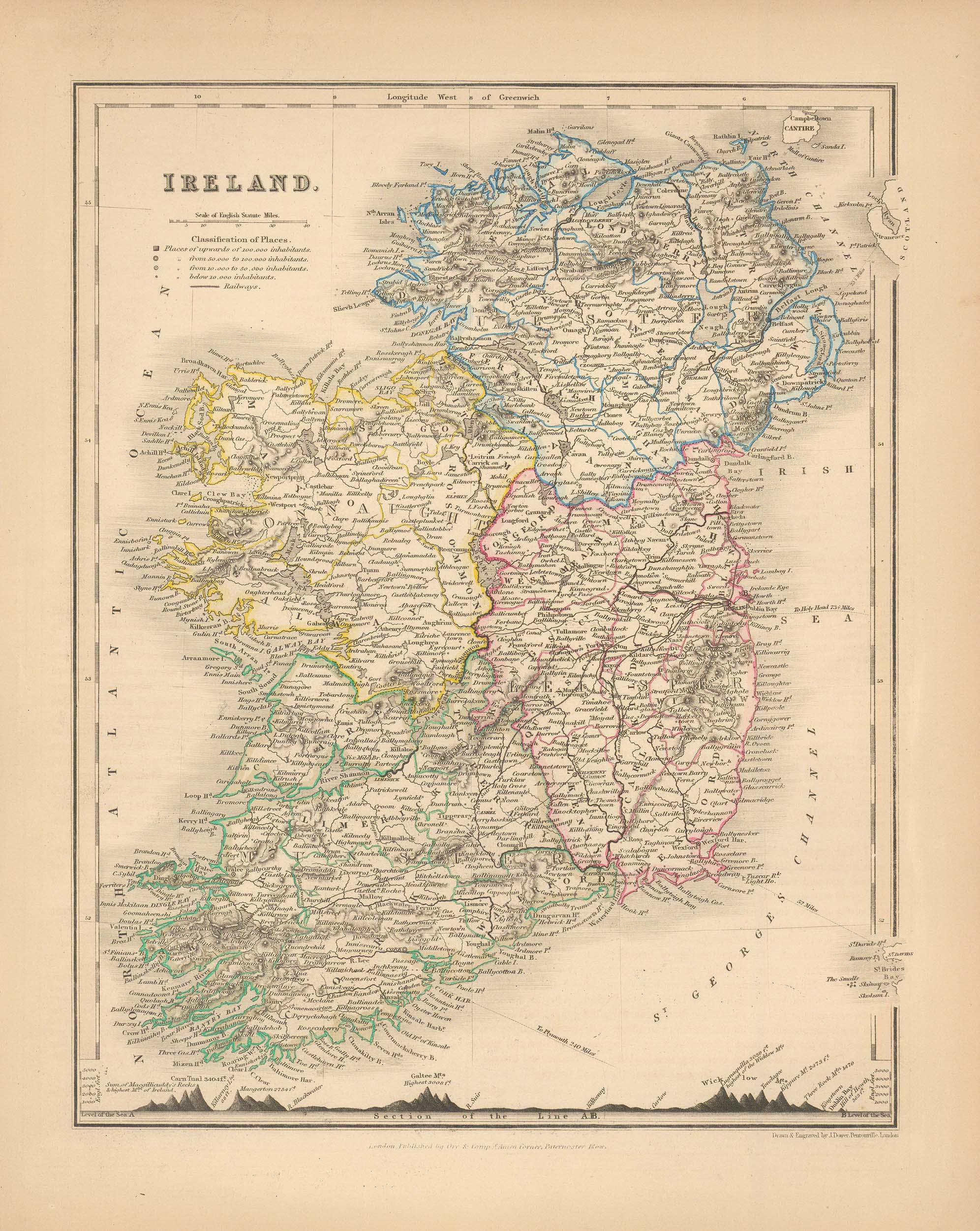 MILNER-1850-IRELAND