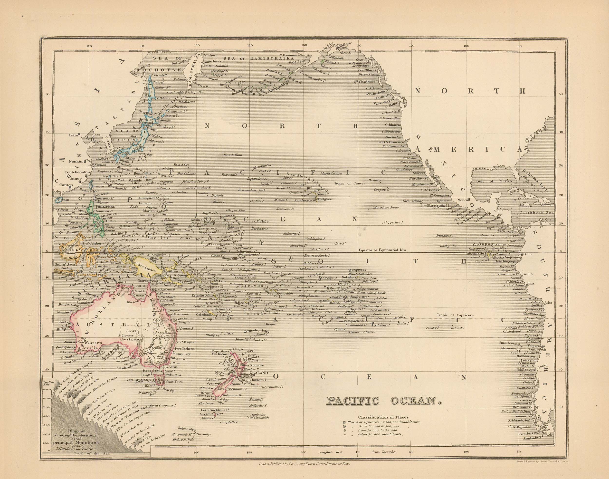 MILNER-1850-PACIFIC