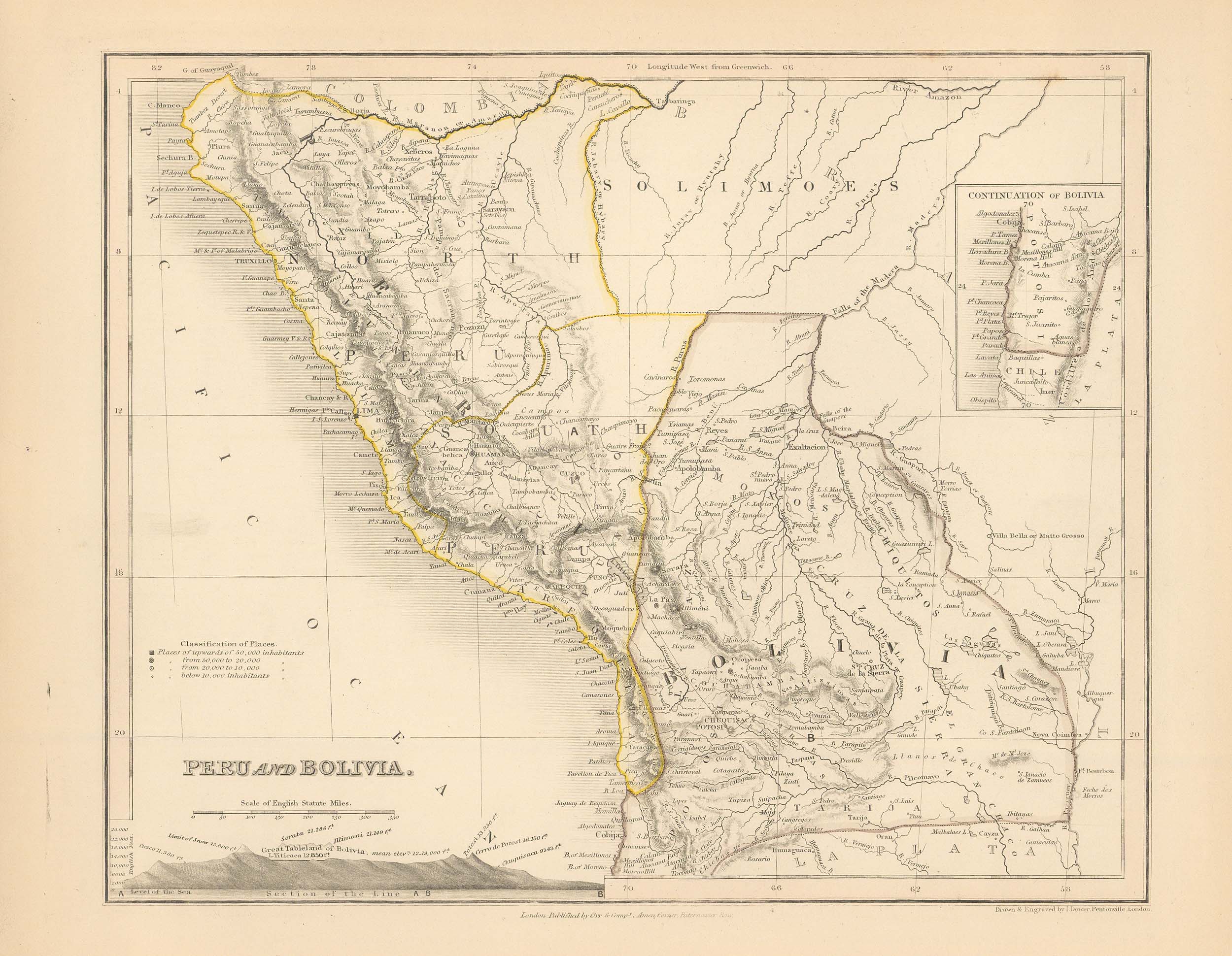 MILNER-1850-PERU-BOLIVIA