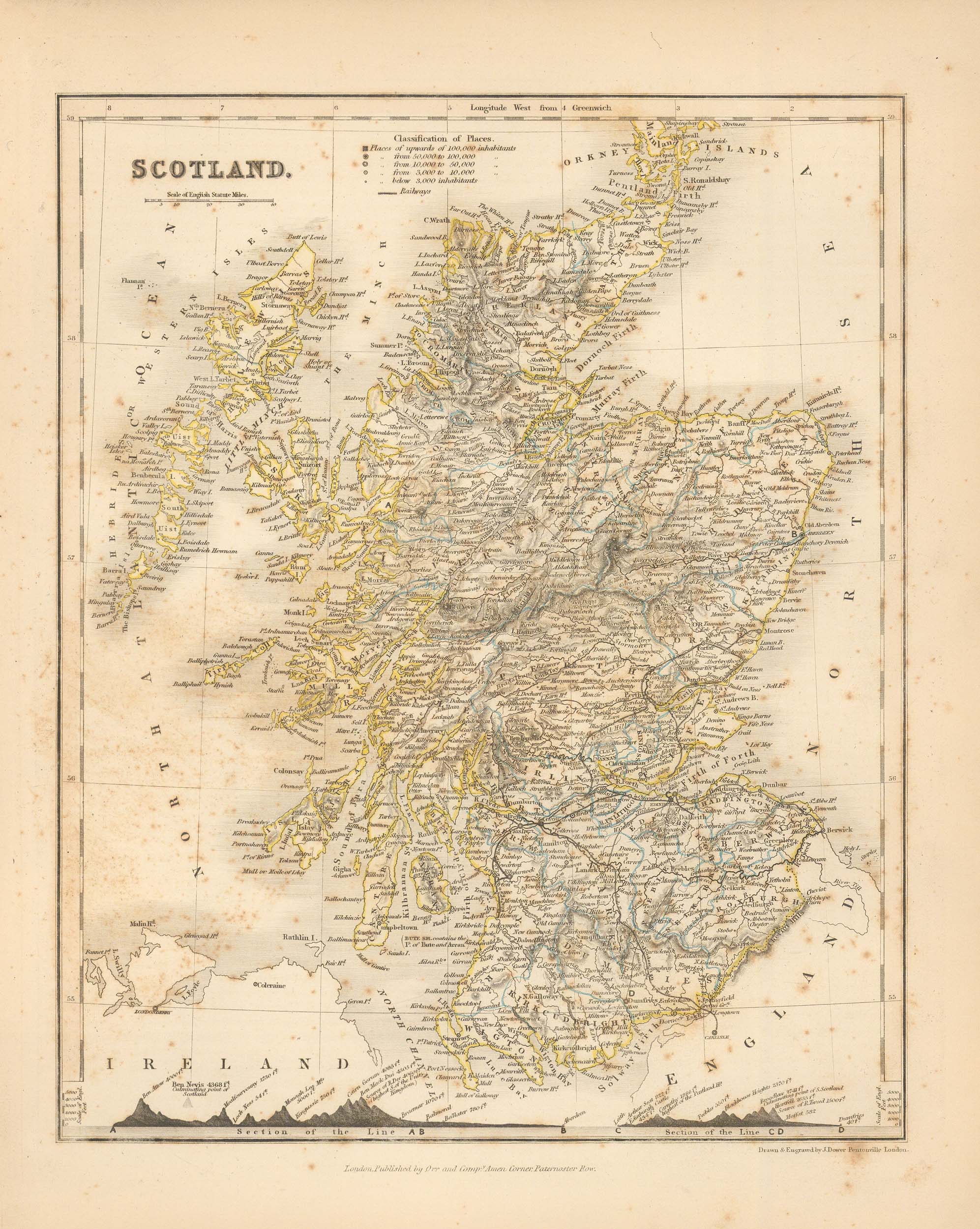MILNER-1850-SCOTLAND