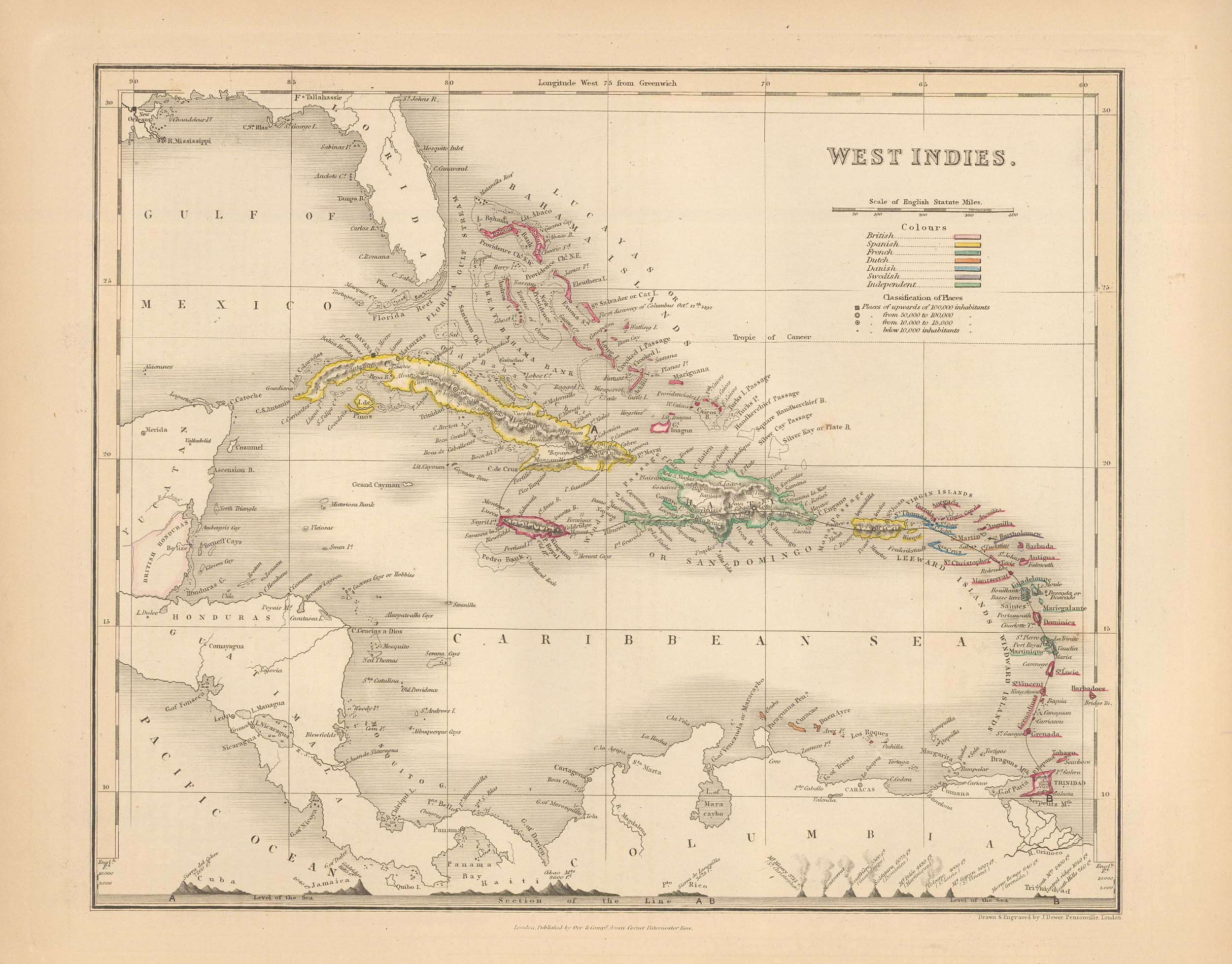 MILNER-1850-WEST-INDIES