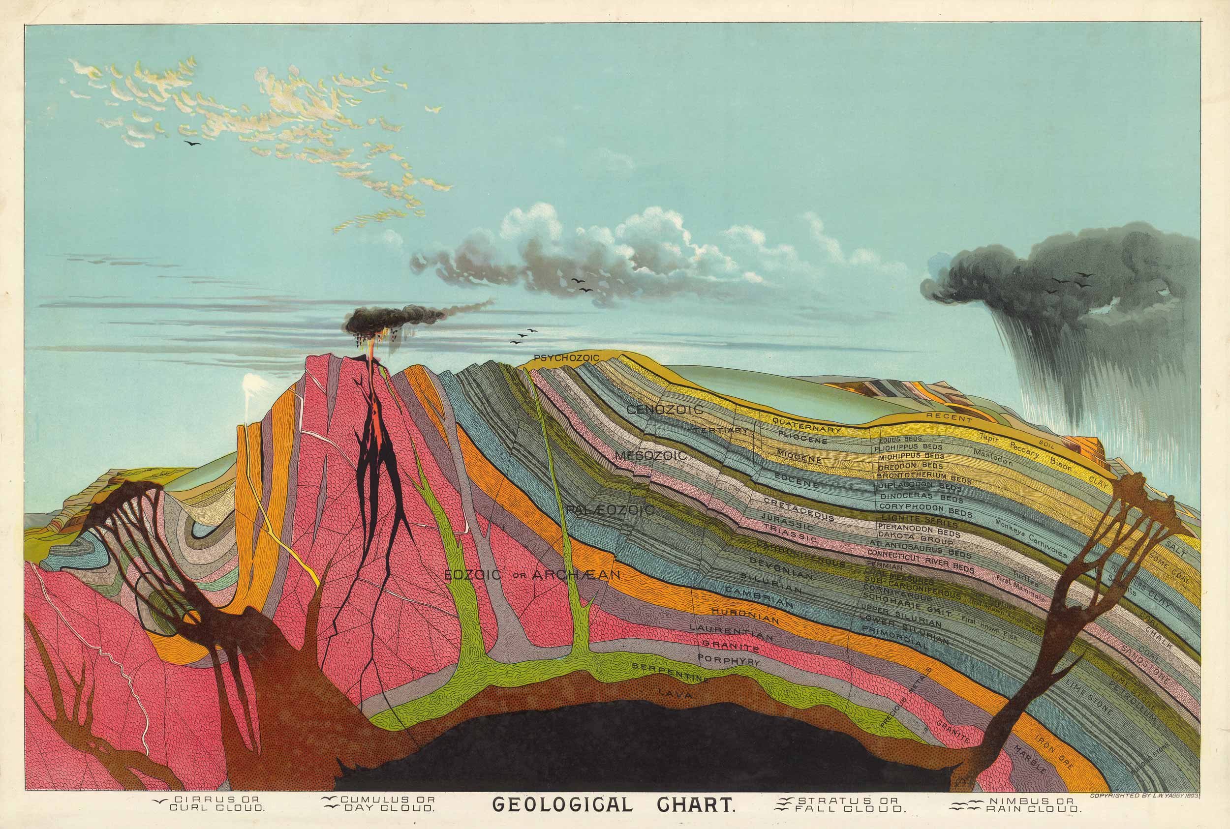 ASIR-786-Geological-Chart